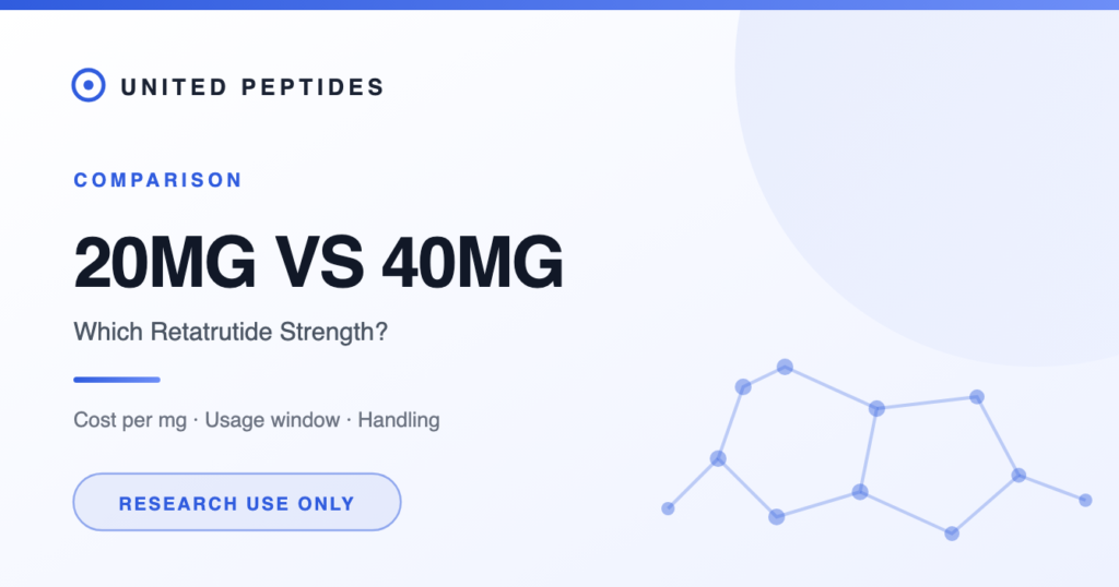 Retatrutide 20mg vs 40mg — United Peptides comparison card